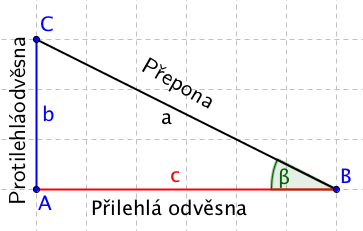 Trojúhelník s vyznačenými odvěsnami