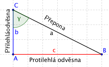 Trojúhelník s jiným vyznačeným úhlem