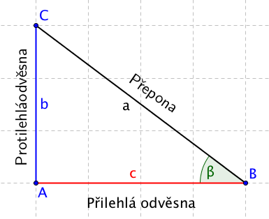 Trojúhelník s vyznačeným úhlem beta