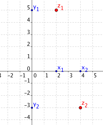 Komplexní čísla z_1=2+5i a z_2=4-3i