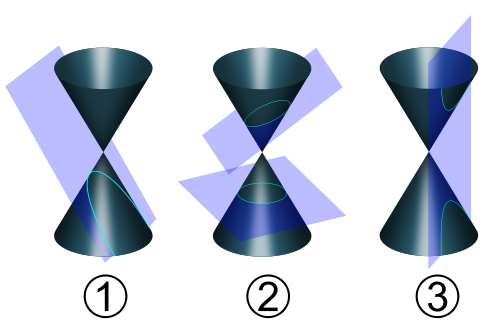Zleva: parabola, elipsa a hyperbola