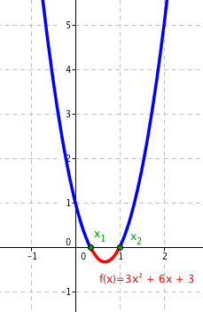 Graf funkce 3x^2-4x+1