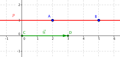 Přímka p a její směrový vektor \vec{\mathbf{u}}