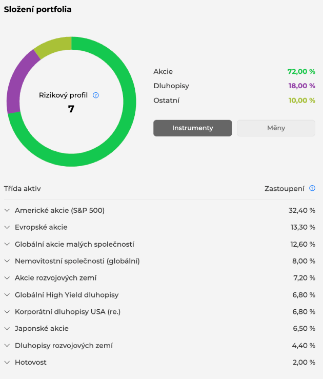 Portfolio v Portu