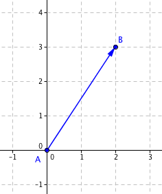 Vektor \left[2, 3\right]