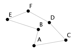 Nehezký Hasseův diagram