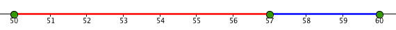 Číslo 57 má blíže k 60 než k 50